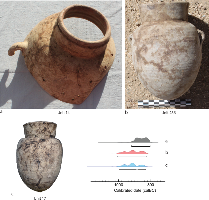 Pottery & C14 dates
