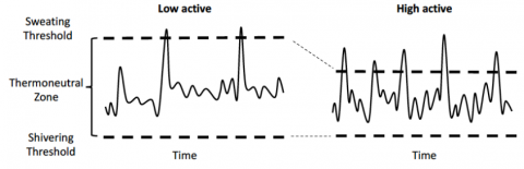 line graph