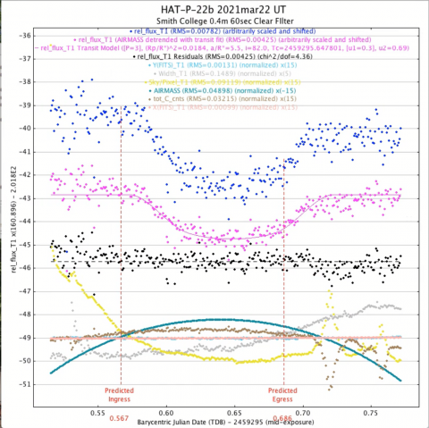 lightcurve graph