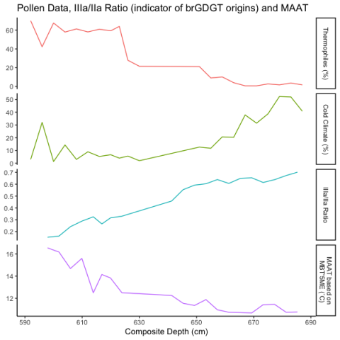 plot
