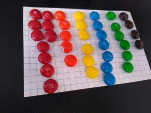 with a background of graph paper, there is a histogram of M&Ms by color