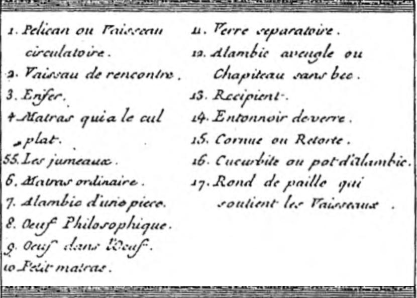 The labels of the instruments. From left to right on the top row, in the original french. 1, Pelican ou Vaisseau circulatoire. 2, Vaisseau de recontre. 3, Enifer. 4, Matras qui a le cul plat. 5 and 5, les jumeaux. 6. Matras ordinaire. From left to right on the middle row. 7, Alambic d'une piece. 8, œuf philosophe. 9, œuf dans l'œuf. 10, petit matras. 11, verre separatoire. 12, Alambic aveuge ou chapiteu sans bee. From left to right on the bottom row. 13, recipient. 14, entonnoir de verre. 15, cornue ou retorte. 16, rond de paille qui soutient les vaisseaus.