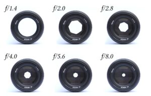 Aperture settings showing the diameter of the lens opening from f1.4 to f8.0