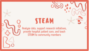 click for STEAM related partners (Analyze data, support research initiatives, provide hospital patient care, and teach STEAM to community members) 