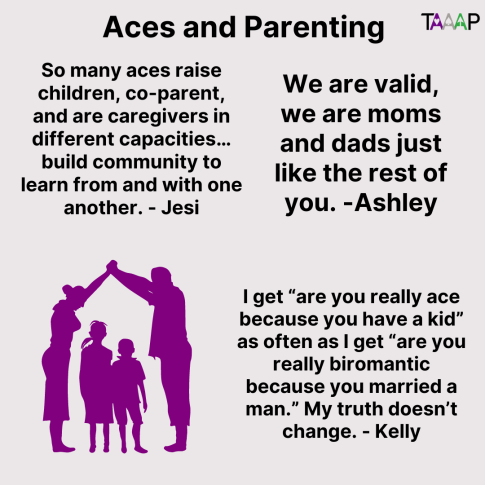 Testimony from Ace spectrum parents collected by The Ace and Aro Advocacy Project. 
"Some aces raise children, co-parent, and are caregivers in different capacities build community to learn from and with one another" -Jesi 
" We are valid, we are moms and dads just like the rest of you" -Ashley
"I get' are you really ace because you have a kid' as often as I get 'are you really biromantic because you married a man' my truth doesn't change" -Kelly