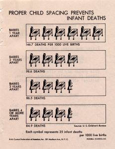 DOCUMENT 26. Birth Control Federation of America poster illustrating the impact of birth control on rates of infant mortality.