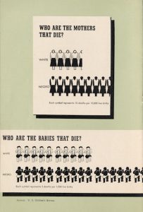 Infographic - mother and infant mortality