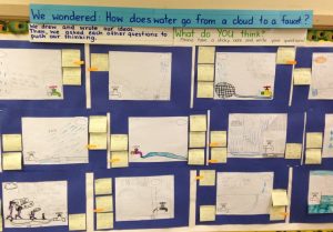 Questions and diagrams by first graders, Jackson Street