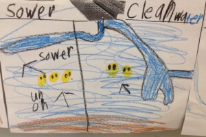 Student Work: Making Thinking Visible (PDF) student drawing